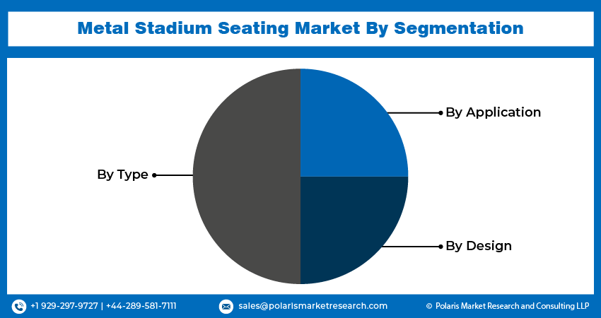 Metal Stadium Seating Market Seg